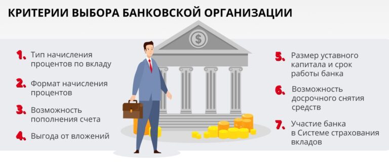 Процентные вклады: основные принципы и польза