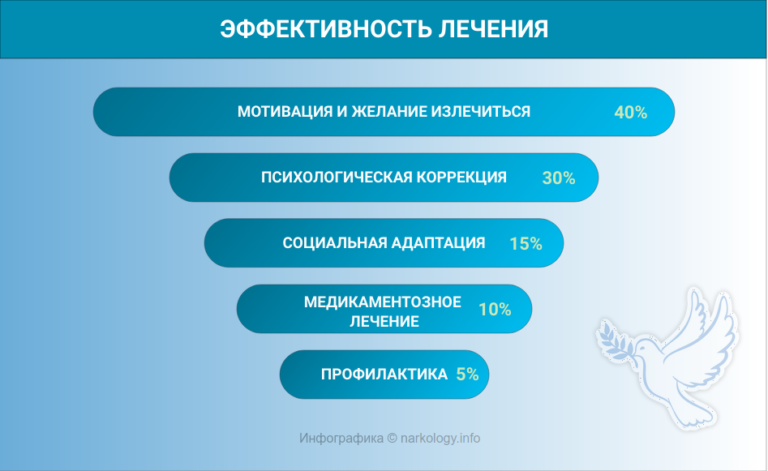 Лечение лудомании