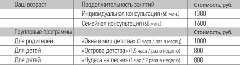Цены на детского психолога