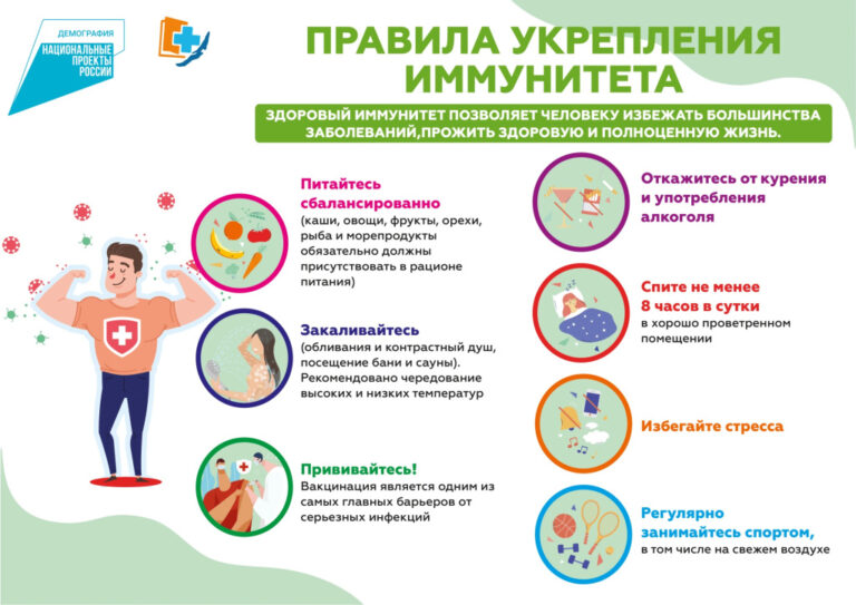 Основные принципы укрепления иммунитета